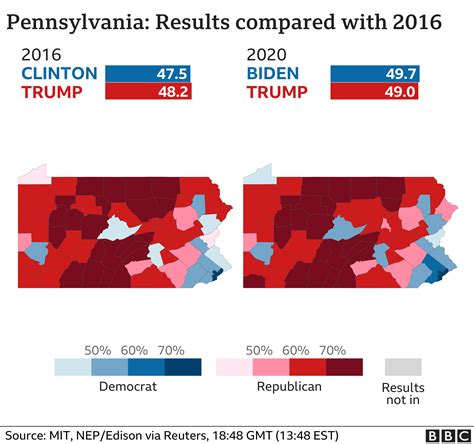 pennsylvania election results 2016 by county